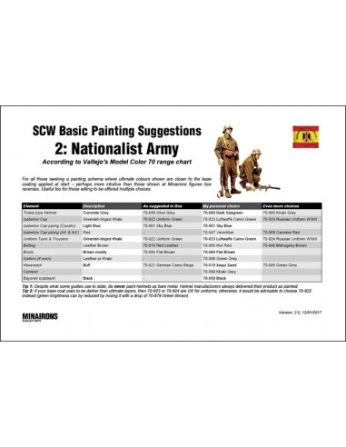 Painting Guide 02: Nationalist Army
