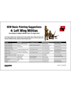 Painting Guide 04: Left Wing Militias 2