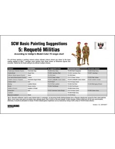 Painting Guide 05: Requeté Militia 2