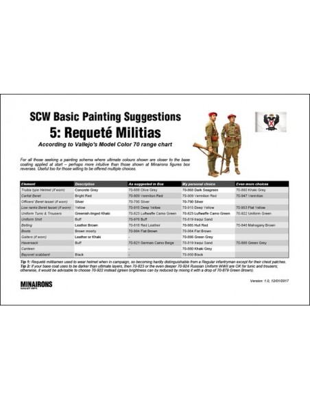 Painting Guide 05: Requeté Militia